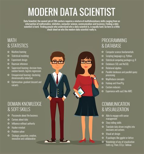 Computer Science Programming, Supervised Learning, Data Science Learning, Learn Computer Science, Learn Computer Coding, Science Learning, Computer Coding, High Paying Jobs, Data Analyst