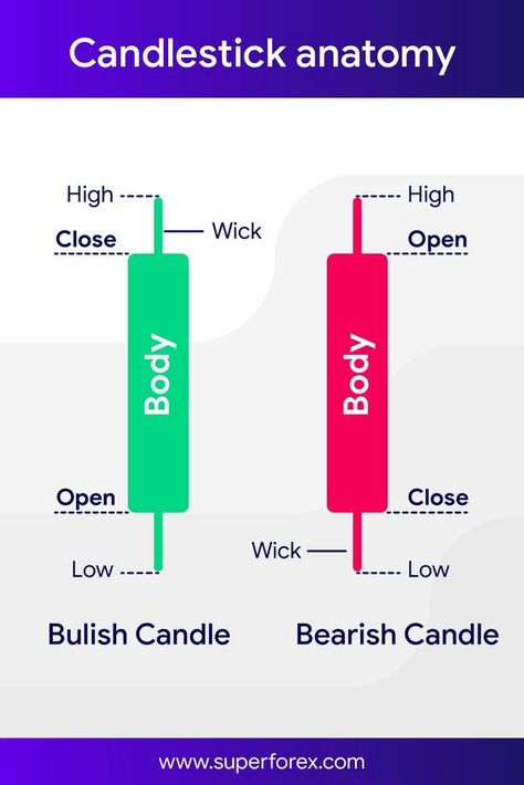 PipLocker Master Is A Pip Generating Machine! Video Introduction, Japanese Candles, Candle Stick Patterns, Technical Trading, Forex Trading Quotes, Bollinger Bands, Stock Chart Patterns, Forex Trading Training, Forex Trading Tips