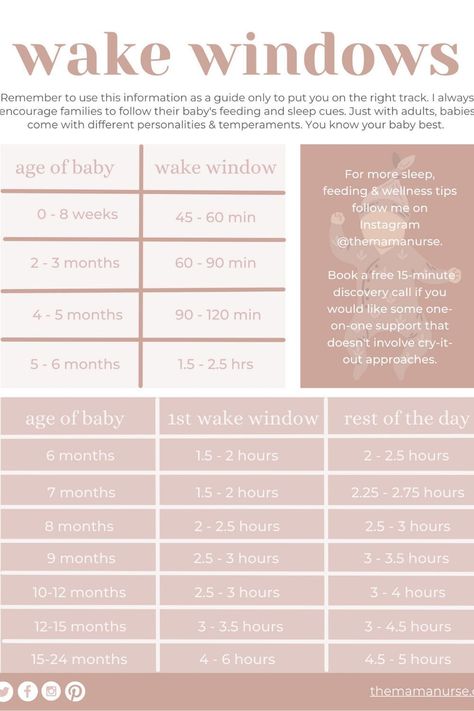 Ever wonder why your baby wakes so much after you put them down at bedtime? In this article we review what false starts are & how to avoid this baby sleep problem so your baby can sleep longer stretches at night. I also have included a free printable wake window guide for baby sleep & toddler sleep! Get more sleep without sleep training. I am an IBCLC, nurse, baby-led sleep & well-being specialist & mom of four. I help moms get more sleep while staying attuned to their baby's nee Sleep Training Baby Schedule, Wake Windows, Toddler Sleep Training, Get More Sleep, Toddler Bedtime, Mom Of Four, Cry It Out, Sleep Training Baby, More Sleep