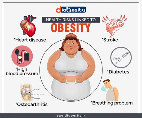 ObesityIt's time for ChangeObesity is a complex condition that is easily influenced by work habitseating habitsand a modern lifestyleBeing overweight will lead you to many health risksBe vigilant on the cause of your obesity and take precautions towards itVisit Us to Know More On Weight Loss Treatmentss://www.diabesity.in/obesity Book For Appointmentss://www.diabesity.in/book-appointment Overweight Obesity LAckofexercise diabesity DelhiWeightloss Diabetes di Obesity Quotes, B12 Benefits, Healthy Food Branding, Lose Wight, Obesity Awareness, Mom Song, Facebook Ads Examples, Life Is Hard Quotes, Work Habits