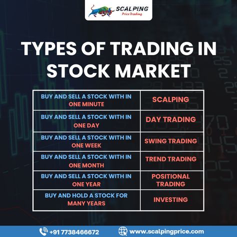 "Exploring the world of trading: From day trading to swing trading, find the strategy that suits your style and goals." . . #stocktrading #trading #stock #investments #daytrading #swingtrading #trendtrading #positionaltrading #earnmoney #profits #bull #stocknews #tradingnews #tradingstrategies #tradingtips Swing Trading Strategies, Floyd Leg, Day Trading Strategy, Trading Basics, Learn Trading, Investing Infographic, Gold Trading, Business Development Strategy, Accounting Basics