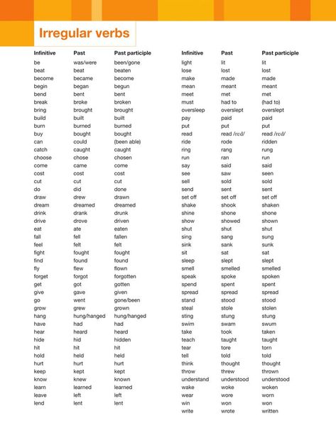 List of Irregular Verbs in English English Grammar Games, Verbs Esl, Verbs In English, English Tenses, Basic French, Verbs List, English Teaching Materials, Verb Worksheets, Learning Tips