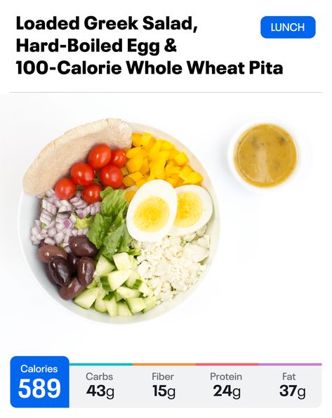 What 2,000 Calories Looks Like | Weight Loss | MyFitnessPal Macro Meal Plan, Fitness Meals, Motivational Articles, Whole Wheat Pita, Nutrition Facts Label, Eating Better, Fitness Pal, Macro Meals, 2000 Calories