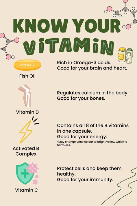 P.S: I just started on my vitamin journey myself as a university student! If you're looking to purchase vitamin supplements, check out my Amazon affiliate links to support me at no additional cost to you. Cheers to a healthy lifestyle!Fish Oil: https://amzn.to/3QoPWBCVitamin D: https://amzn.to/3QmQ98gActivated B Complex: https://amzn.to/3KrpR0GVitamin C: https://amzn.to/3Oj9yEs How To Take Vitamins Properly, Vitamins Not To Take Together, Vitamins You Should Take Everyday, Time To Take Vitamins Best, When To Take Vitamins And Supplements, Niacinamide Skincare, B12 Deficiency Symptoms, B12 Deficiency, Vitamin B12 Deficiency