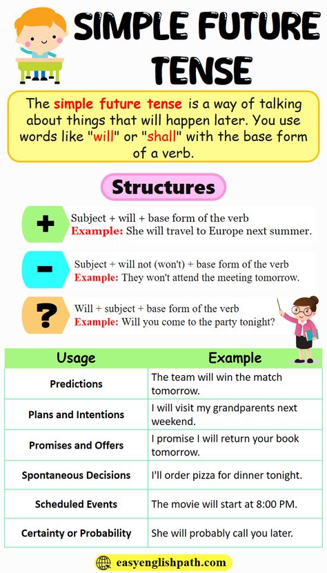 Simple Future Tense with Examples In English. futur Simple Tene Formula Simple Future Tense Examples, Future Tenses English Grammar, Simple Future Tense Worksheets, Tenses English Grammar, Future Simple Tense, Simple Tenses, English Exam Papers, Simple Future Tense, Eng Grammar