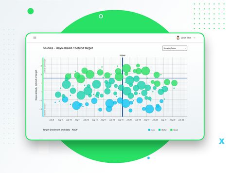 Bubble Chart by Naresh Bingi Bubble Chart, Chart Design, Show And Tell, User Interface, Global Community, Creative Professional, Bar Chart, Illustrator, Bubbles