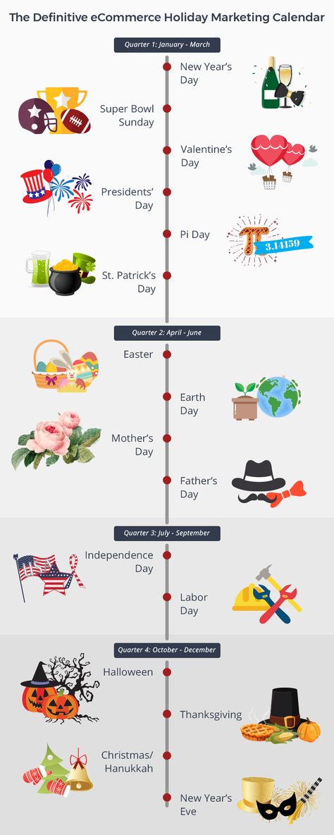 There are holidays as far as the eye can see, but which ones actually matter for eCommerce? Read our break down of sales holidays you should be planning for and get this FREE holiday marketing calendar. Holidays By Month, Sales Calendar, Marketing Planning Calendar, Holiday Advertising, Marketing Schedule, Season Calendar, Holiday Marketing, Calendar Examples, Holiday Schedule