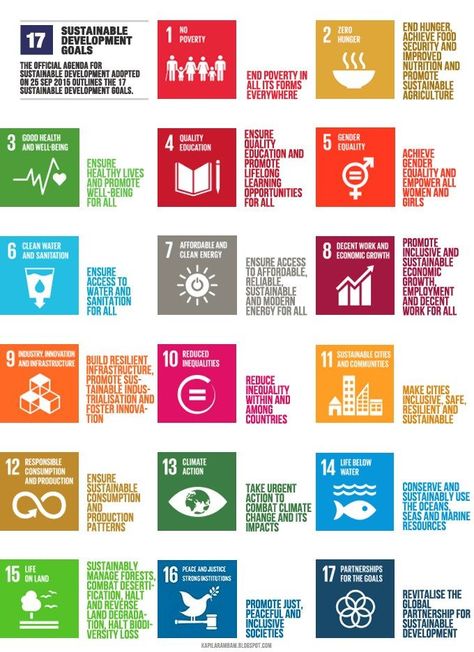 Uncrc Displays, Sustainable Development Design, Microsoft Sway, Zero Hunger, Sustainable Development Projects, Global Goals, Poverty And Hunger, Used Shipping Containers, Global Citizenship