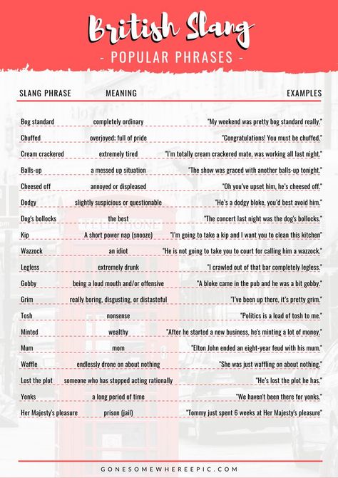 A Traveler's Guide to British Slang Words and Phrases - A complete guide to the art of British Slang, including all the most popular slang words and phrases and their meanings, example phrases, rude swear words and insults, an A-Z of 100 British Slang Words, and how to master the art of British Slang. #britishslang #slangwords #britishslangwords #unitedkingdom #britishswearwords #swearwords #britishwords #british #slang Slang Words 2023, Slang Words Popular, British Phrases, British Slang Words, Slang English, American Slang, British Slang, Ship Dynamics, Slang Phrases