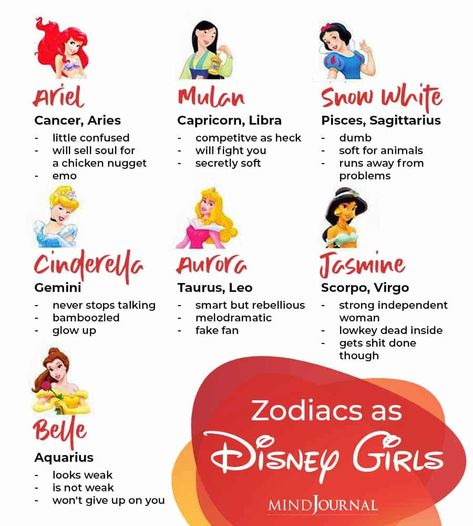 Zodiac Signs As Disney Girls Disney Princess Zodiac Signs, Disney Princess Zodiac, Astrology Love Compatibility, Disney Zodiac, June Gemini, Zodiac Cusp, Aries And Capricorn, Aries Astrology, Zodiac Elements