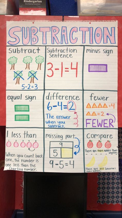 Adding And Subtracting Strategies, Subtraction Anchor Chart 1st Grade, Ways To Subtract Anchor Chart, 1st Grade Math Anchor Charts Addition And Subtraction, 2nd Grade Math Strategies Posters, Subtraction Strategies Anchor Chart 2nd, 1st Grade Math Facts, Subtraction Strategies Anchor Chart 1st, Eureka Math 1st Grade Anchor Charts