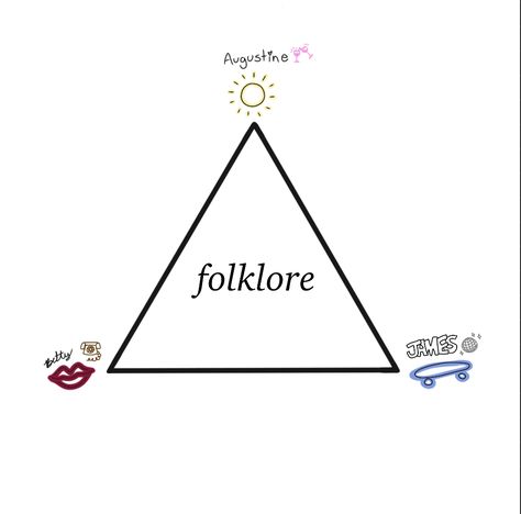 Folklore Love Triangle Fanart, Folklore Love Triangle Explained, Folklore Love Triangle Aesthetic, Folklore Triangle, Folklore Love Triangle, Love Triangle, Taylor Swift, Swift, Collage