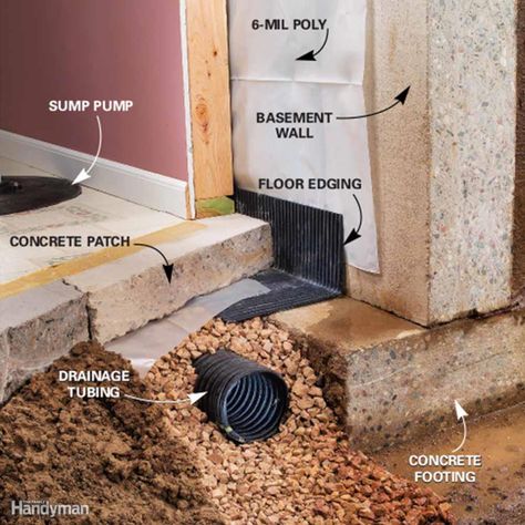 Install a Drainage System Wet Basement Solutions, Waterproofing Basement Walls, Insulating Basement Walls, Leaky Basement, Basement Repair, Basement Insulation, Leaking Basement, Dry Basement, Wet Basement