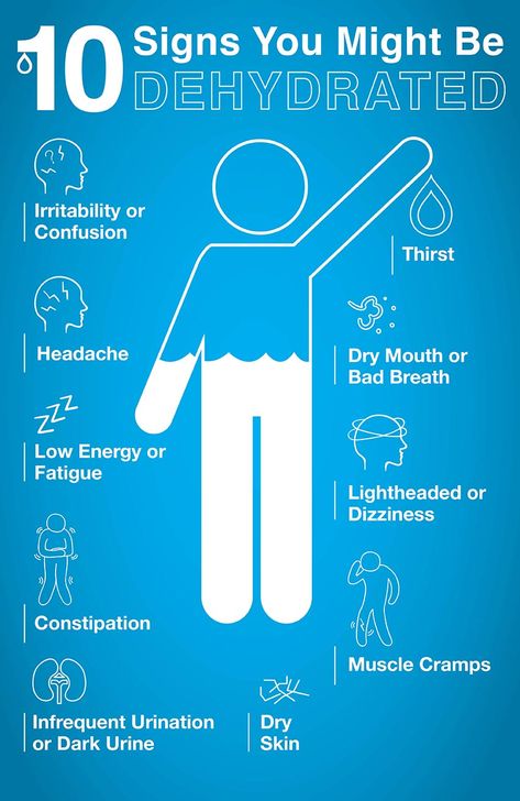 Hydration - What You Need To Know Magnesium Deficiency Symptoms, Water Challenge, Hydration Station, Dry Mouth, Doctor Advice, Magnesium Deficiency, Iv Therapy, Daily Health Tips, A4 Poster