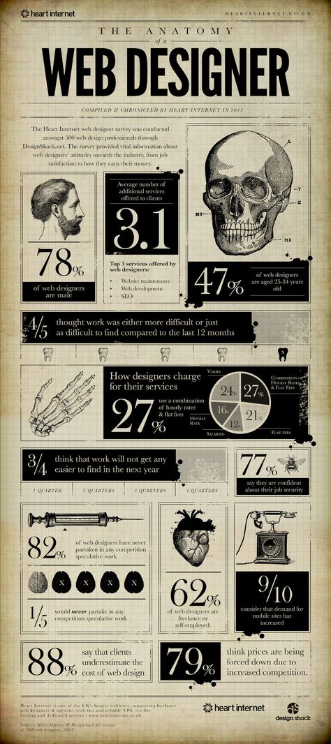 Anatomia del diseñador Web #infografia Web And App Design, Mobil Design, Cv Inspiration, Infographic Inspiration, Fotografi Kota, Infographic Design Inspiration, Branding Ideas, Web Design Tips, Homepage Layout