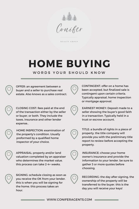 Renting Tips, Realtor Tips, House Purchase, Mortgage Humor, Buying First Home, House Buying, First Time Home Buyer, First Home Buyer, Home Buying Checklist