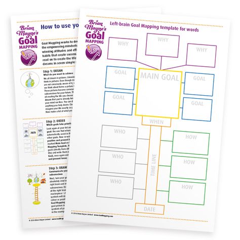 Goal Mapping templates Goal Map, Employee Goals, Goal Mapping, Goal Setting For Students, Life Goals Quotes, Living Your Dream, Goal Charts, Tumblr Relationship, Goal Setting Template