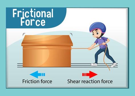 Frictional force poster for science and ... | Free Vector #Freepik #freevector #infographic #poster #school #design Poster School Design, Forces Science, Friction Force, Boy Cartoon Characters, Poster School, Infographic Poster, Four Kids, Science Worksheets, Sticker Template