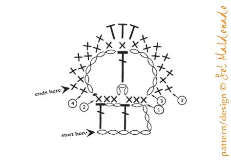 skull crochet applique Crochet Skull Patterns Diagram, Crochet Skull Diagram, Skull Applique Crochet Free Pattern, Halloween Crochet Applique, Skull Crochet Pattern Free, Skull Diagram, Crochet Halloween Decorations, Skull Crochet, Crochet Skull Patterns