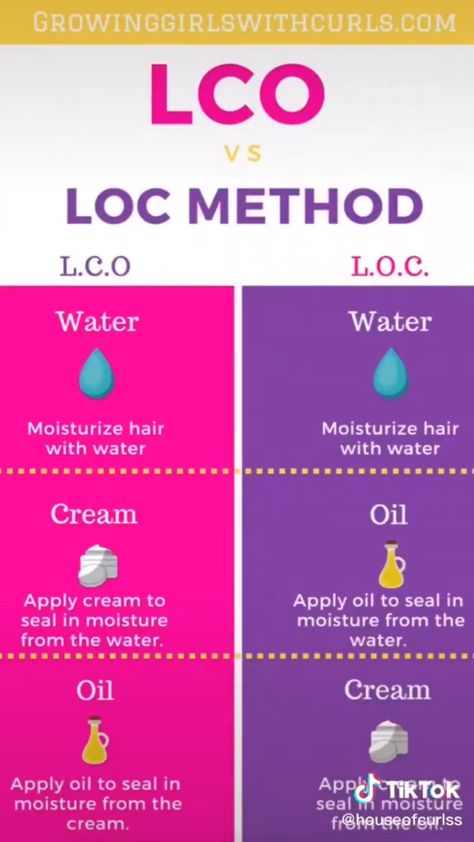 Loc Method, Length Retention, Natural Hair Treatments, Low Porosity Hair Products, Hair Porosity, Pelo Afro, Organic Cosmetics, For Hair Growth, Natural Moisturizer