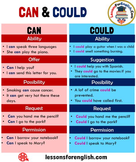 Can And Could Grammar, Could Sentences, English Word Book, Conversational English, Learn English Grammar, Interesting English Words, English Reading, Grammar And Vocabulary, English Writing Skills