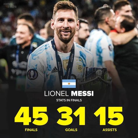 Lionel Messi stats in finals Messi Stats, Lionel Messi, Career, Fictional Characters, Quick Saves