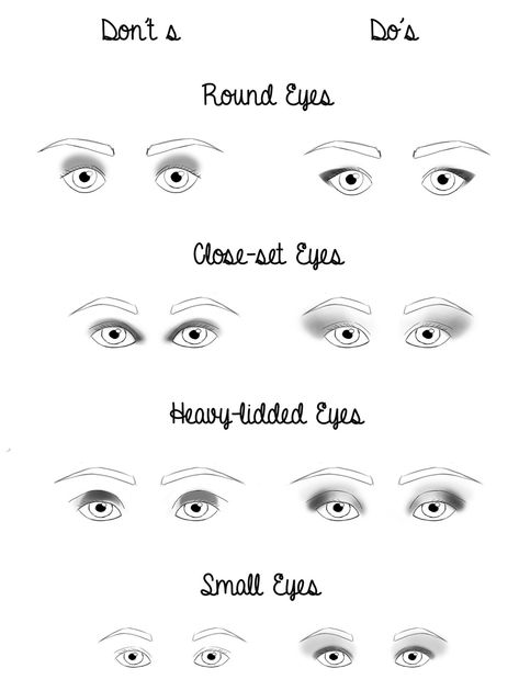 Changing Your Eye Shape with Eyeshadow Make Up Yeux, Makeup For Round Eyes, Eye Shape Makeup, Shapes Illustration, Michelle Phan, Applying Eye Makeup, Round Eyes, How To Apply Eyeshadow, Eye Makeup Tips