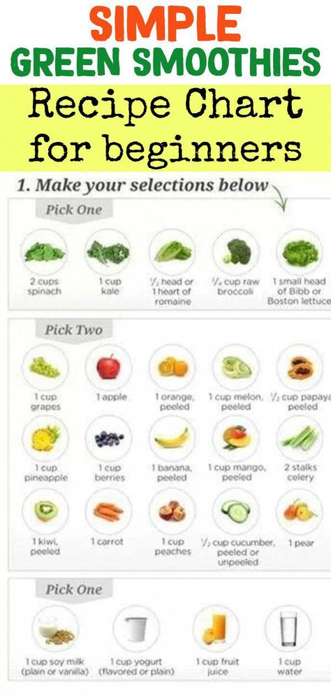 Simple Green Smoothie Recipes  - Here's a great chart of easy green smoothies recipes for beginners and those new to blending healthy smoothies.  As you'll see, the ingredients in green smoothies are very simple and basic. #smoothierecipeseasy Green Smoothies Recipes, Simple Smoothie Recipes, Easy Fruit Smoothie Recipes, Simple Green Smoothie, Easy Green Smoothie Recipes, Smoothie Fruit, Easy Green Smoothie, Best Smoothie, Smoothie Prep