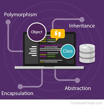 Object Oriented Programming Java, Java Programming Tutorials, Guitar Classes, Object Oriented Programming, Programming Tutorial, Big Data Analytics, Make Tutorial, Math Formulas, Computer Basics