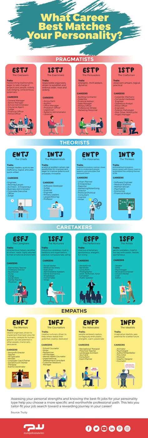 📜 The Age Quiz That Will Surprise You! Enfj Careers Best Jobs, Istj Careers Best Jobs, Isfp Careers Best Jobs, Intp Careers Best Jobs, Entj Vs Estj, Intj Careers Best Jobs, Infp Career Best Jobs, Entj Careers, Mbti Careers