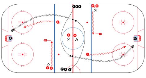 Drill of the Week: 1on1 Boston Bruins | The Coaches Site Hockey Practice Drills, Hockey Practice, Soccer Practice Drills, Hockey Drills, Capitals Hockey, Hockey Quotes, Youth Hockey, Gymnastics Coaching, Hockey Training