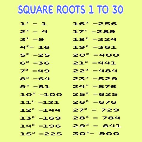 1 to 30 numbers square Roots Square Roots 1 To 30, 1 To 30 Square, School Tricks, Angles Math, Maths Tricks, Teaching Math Strategies, Winning Lottery Numbers, Decimal Number, Study Hacks