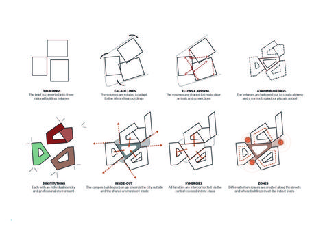 C. F. Møller’s Competition Winning design for VIA University College in Denmark,Design Development. Image Courtesy of C. F. Møller Design Development Architecture, Parti Diagram, Villa Architecture, Site Model, Urban Design Diagram, مركز ثقافي, Campus Design, Concept Models Architecture, Abstract Concept