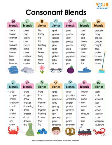 Examples of Consonant Blends + Word List Phonic Word List, Digraph Word List, Blends For Kindergarten, Blend Words Kindergarten, Blend Words Worksheets, Consonant Blends Word List, Word Blending Activities, Blending Words Kindergarten, Blending Words Worksheets