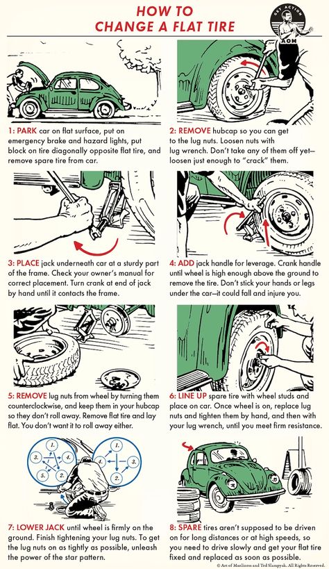 How to Change a Flat Tire: An Illustrated Guide | The Art of Manliness The Art Of Manliness, Vending Business, Change A Tire, Survival List, Bored Funny, Car Life Hacks, Car Facts, Auto Maintenance, Car Care Tips