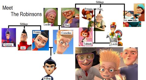 Dude!! This is so awesomely perfect!!! Meet The Robinsons Tattoo, The Robinsons Family, Meet The Robinsons Characters, Tree With Pictures, Wilbur Robinson, Family Tree With Pictures, Meet The Robinsons, The Robinsons, Meet The Robinson