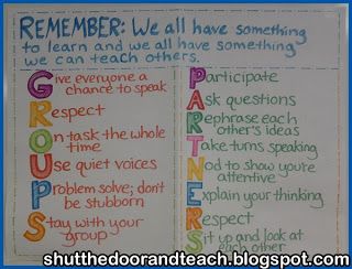 Expectations Anchor Chart, Group Expectations, Academic Discourse, Group Roles, Teacher Items, Partner Talk, Accountable Talk, Teacher Info, Teaching 5th Grade