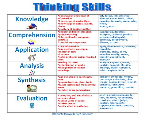 Challenges - Charts - Thinking Skills Chart Thinking Skills Worksheets, Logic And Critical Thinking, Student Worksheet, Psychology Notes, Thinking Maps, Program Management, Job Interview Tips, Healing Words, Personalized Learning