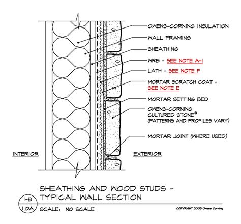 Stone Wall Section Wall Section Detail Architecture, Wall Section Detail, Construction Details Architecture, Wall Section, Wall Detail, Interior Cladding, Steel Cladding, Structural Drawing, Plasterboard Wall