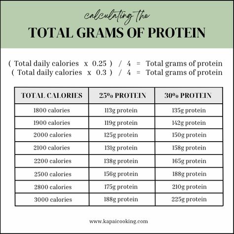 How To Eat 200 Grams Of Protein A Day, How To Eat 100g Protein A Day, 165 Grams Of Protein Meal Plan, How To Get 90 Grams Of Protein A Day, 145 Grams Of Protein A Day Meal Plan, How To Eat 120 Grams Of Protein, How To Eat 90 Grams Of Protein A Day, 100 Gram Protein Meal Plan, How To Eat 150 Grams Of Protein