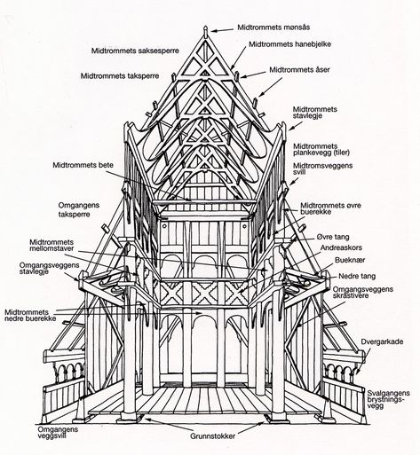 Borgund Stave Church Norwegian Architecture, Stave Church, Nordic Architecture, Genius Loci, Cathedral Architecture, Roof Construction, Historic Architecture, Timber Construction, Church Architecture