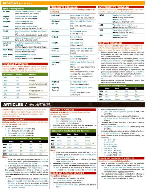 German Grammar in 6 pages Grammar Chart, German Study, German Phrases, Learning German, German Grammar, German Language Learning, German Words, German English, Learn German