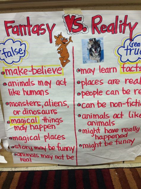 Anchor chart for fantasy vs reality Reality Vs Fantasy Activities, Fantasy Genre Anchor Chart, Fantasy Vs Reality Art, Fantasy Anchor Chart, 1st Grade Anchor Charts, Anchor Charts First Grade, Fantasy Vs Reality, Ela Anchor Charts, Genre Study