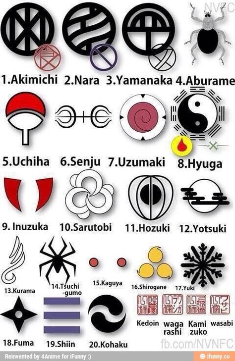 All the clan symbols Naruto Clans, Tipografi 3d, Naruto Eyes, Materi Bahasa Jepang, Naruto Y Sasuke, Naruto Tattoo, Sasuke Sakura, Seni 3d, Naruto Shippuden Sasuke