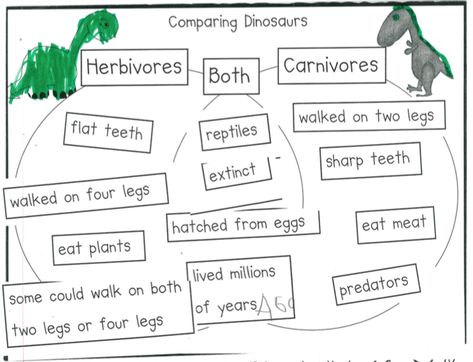 Dinosaur Plant | Swoop into Kindergarten Dinosaur Plant, Dinosaur Activities, Sharp Teeth, Eat Meat, Project Photo, Green Screen, Four Legged, Dinosaurs, Reptiles