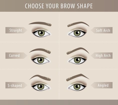 Best Eyebrow Shape, Eyebrows Shape, Different Eyebrow Shapes, Fab Quotes, Permanente Make-up, Eyebrow Styles, Tweezing Eyebrows, Brow Tint, Beauty Formulas