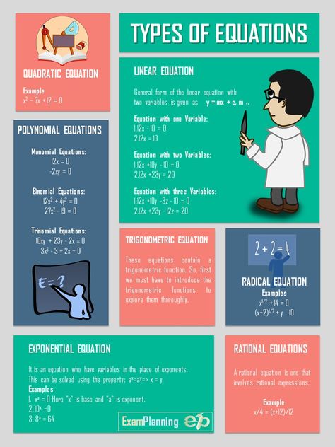 6th Grade Math Games, Radical Equations, Simultaneous Equations, Physics Concepts, Motion Graphs, Trigonometric Functions, Algebra Equations, Sixth Grade Math, Exam Study Tips