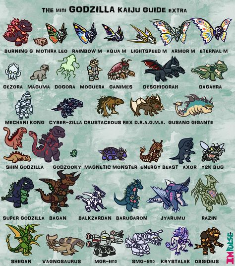 Godzilla monster identification chart | Godzilla | Know Your Meme Kaiju Size Chart, Monster Names, Godzilla Monsters, Godzilla Comics, All Godzilla Monsters, Character Types, Kaiju Art, Kaiju Monsters, Alien Concept Art