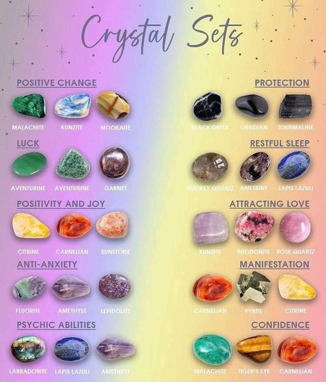 July Stones And Crystals, Crystals And Their Meanings Chart, Crystals That Go Well Together, Crystals That Go Together, Crystals For Hope, What Each Crystal Does, Crystals That Work Well Together, Spiritual Stones Crystals, What Crystals Mean