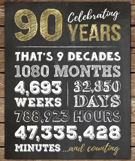 Celebrating 90 Years, 90th Birthday Stats chalkboard sign. Printable 90th Birthday Decorations Sign. 90th Birthday Statistics sign Manly Party Decorations, 90 Birthday, White Chalkboard, 90th Birthday Decorations, Chalkboard Printables, Man Party, Chalkboard Sign, 90th Birthday, Chalkboard Signs